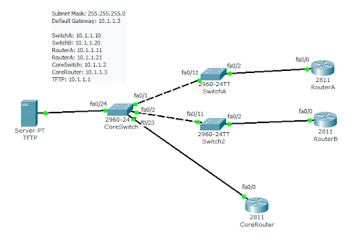 Cisco Packet Tracer Mac Os X Download